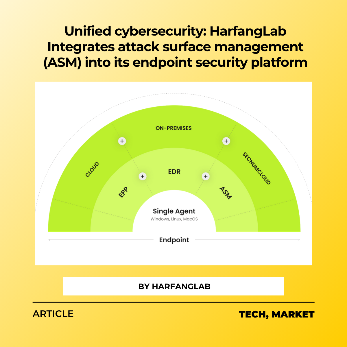 HarfangLab endpoint security platform